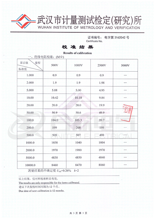 數(shù)字兆歐表證書(shū)