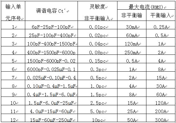 獨立輸入單元技術(shù)參數(shù)表 獨立輸入單元技術(shù)參數(shù)表