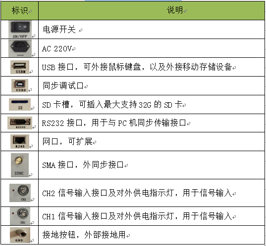 局部放電檢測(cè)儀后面板輸入單元 局部放電檢測(cè)儀后面板輸入單元