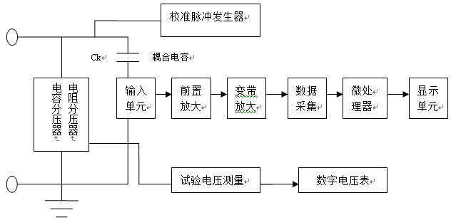 圖1 圖1