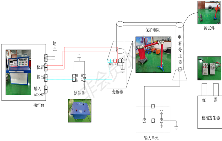 局部放電檢測儀系統(tǒng)流程圖 局部放電檢測儀系統(tǒng)流程圖