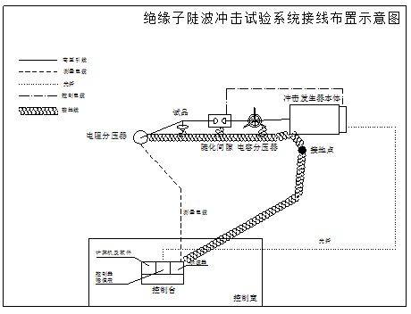 絕緣子陡波沖擊電壓試驗(yàn)的設(shè)備布局及接線(xiàn)說(shuō)明 絕緣子陡波沖擊電壓試驗(yàn)的設(shè)備布局及接線(xiàn)說(shuō)明