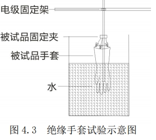 全自動(dòng)絕緣靴(手套)耐壓試驗(yàn)裝置接線圖 全自動(dòng)絕緣靴(手套)耐壓試驗(yàn)裝置接線圖