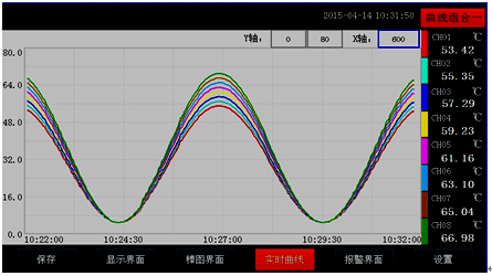 全自動溫升試驗(yàn)裝置實(shí)時(shí)曲線畫面