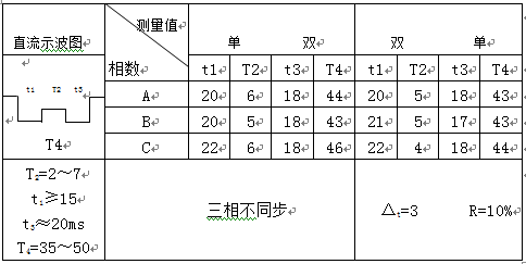 有載調(diào)壓分接開(kāi)關(guān)測(cè)試儀 有載調(diào)壓分接開(kāi)關(guān)測(cè)試儀