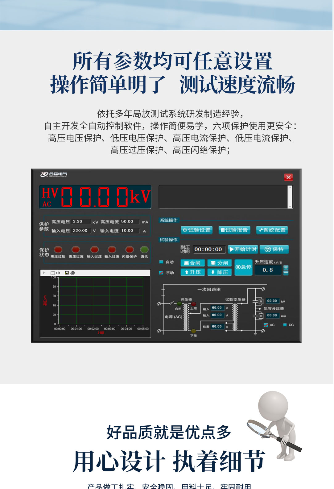 局部放電測試系統(tǒng)，局部放電檢測儀